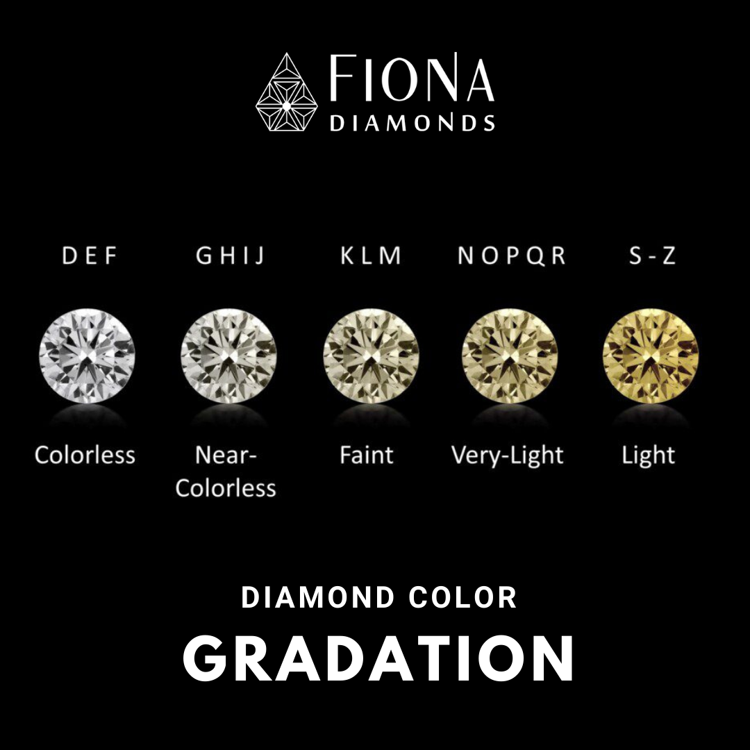 Likhaph 1.5ct Princess Lab Diamond Stud Earrings - Fiona Diamonds - Fiona Diamonds