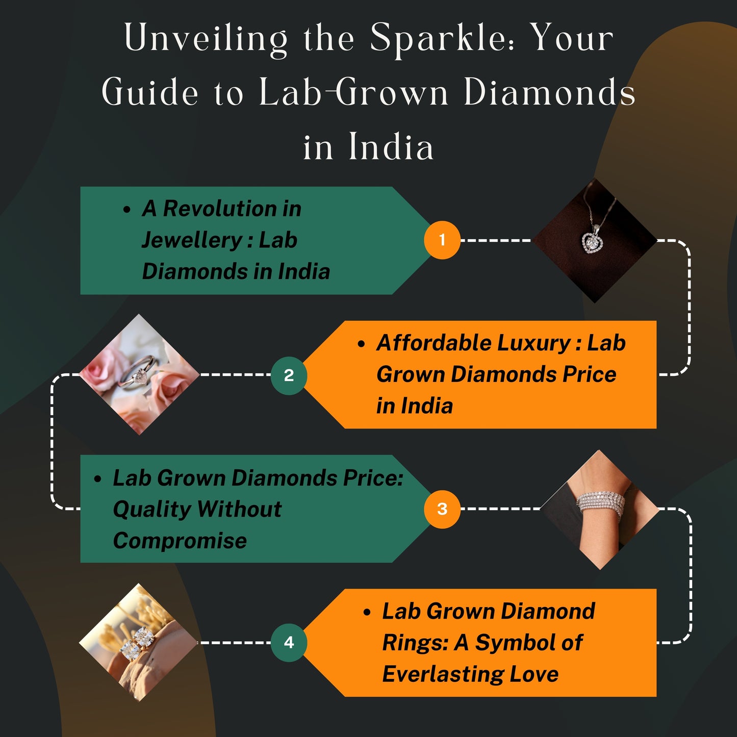 Unveiling the Sparkle: Your Guide to Lab-Grown Diamonds in India