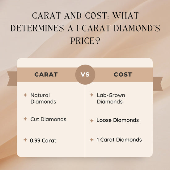 Carat and Cost: What Determines a 1-Carat Diamond's Price?