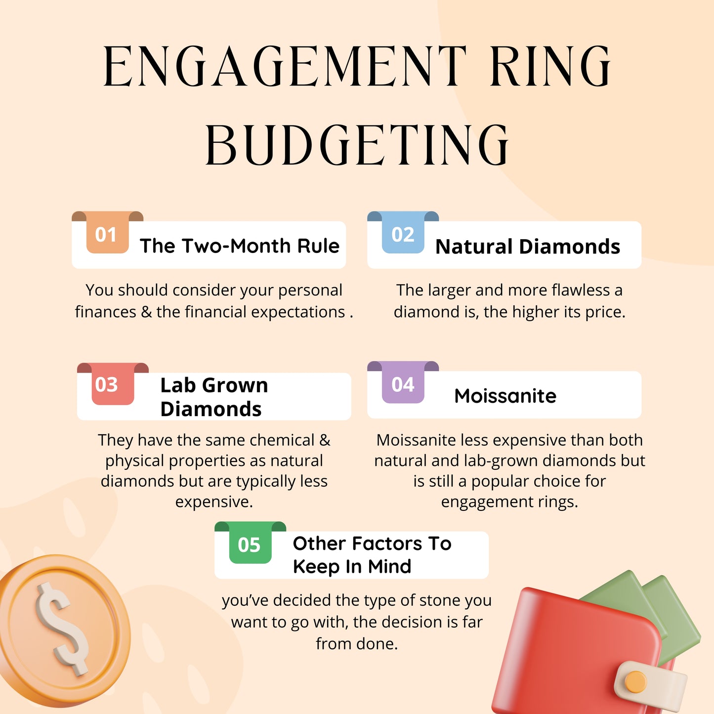 Engagement Ring Budgeting
