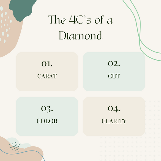 The 4C's of a Diamond